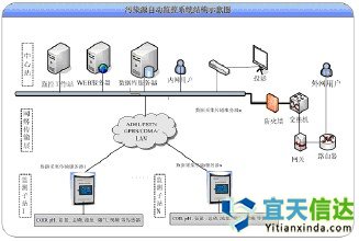 北京軟件開發(fā)公司已經(jīng)開發(fā)出一種新的軟件來預(yù)測海洋、水庫和河流中的污染源的系統(tǒng)